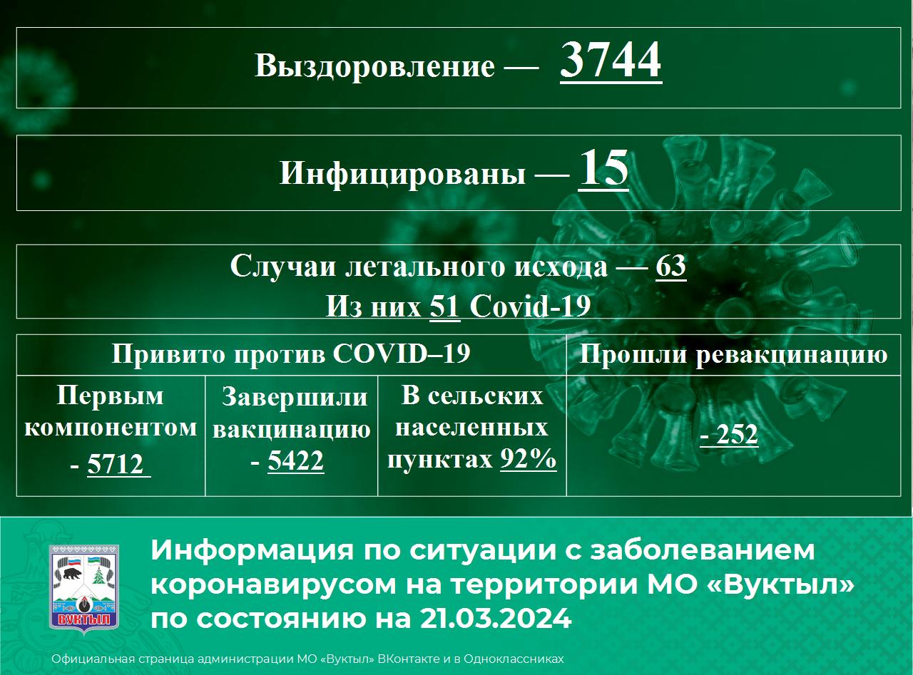 статистика коронавирус21.03